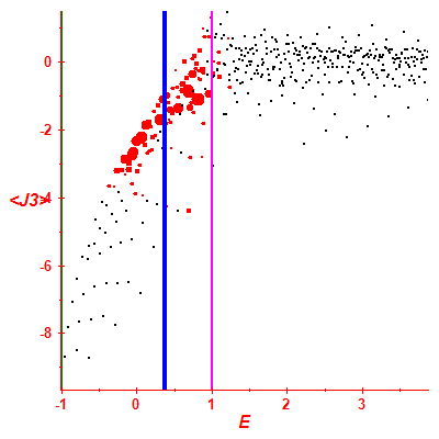 Peres lattice <J3>